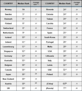 Global Rankings: Who Tops the Tables? - Australian Institute of ...
